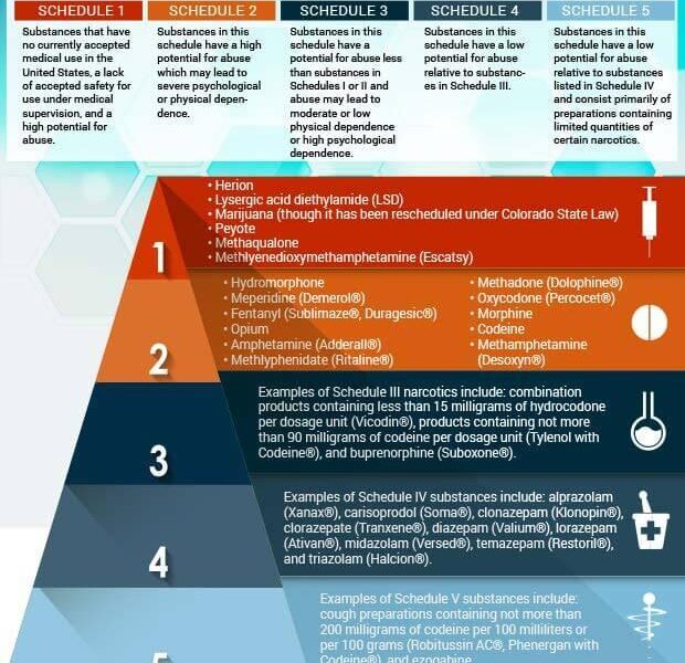 drug classifications chart pdf