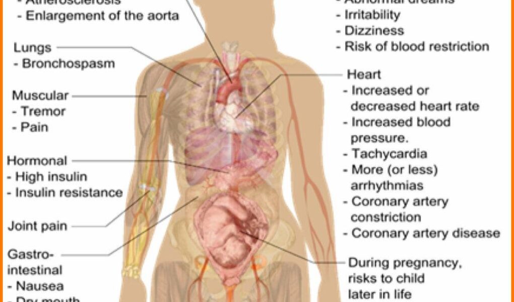 negative health effects of marijuana