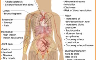 negative health effects of marijuana