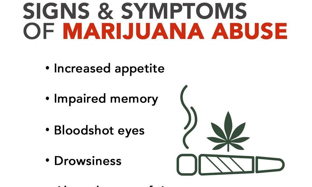 symptoms of weed