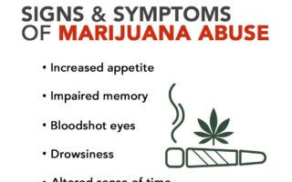 symptoms of weed