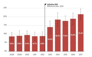 marijuana-related deaths per year cdc