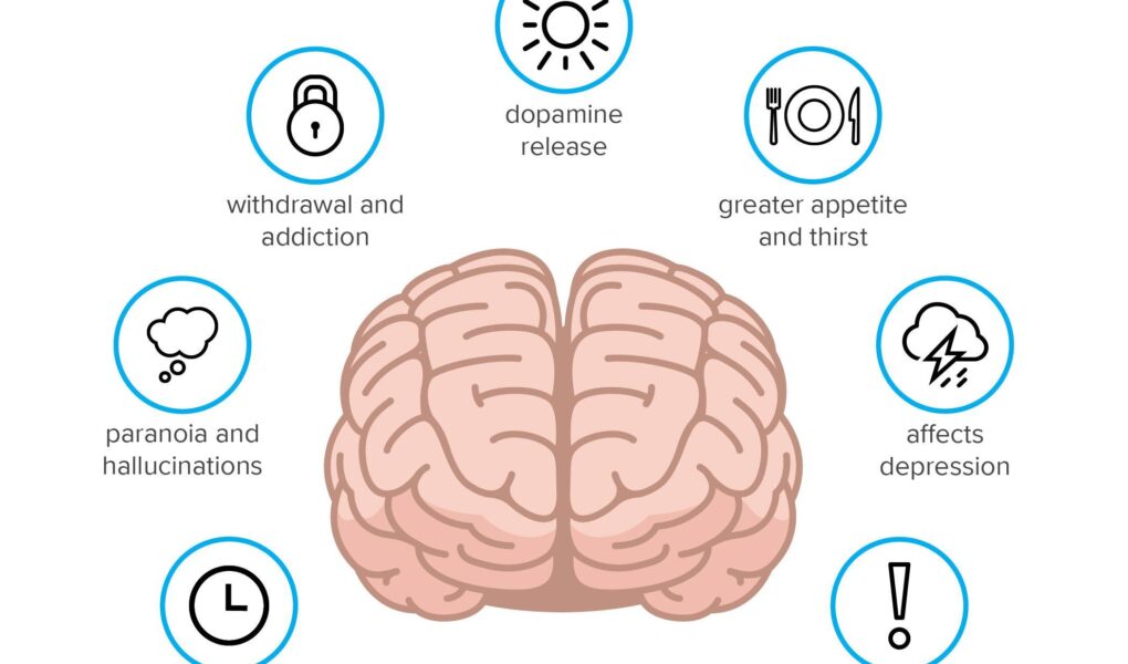 health effects of smoking marijuana