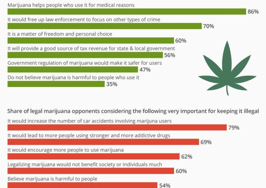 against the legalization of drugs by james q wilson