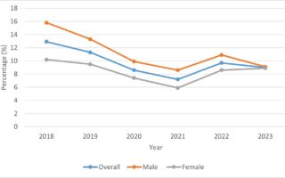 cannabis data