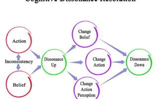 cognitive dissonance marijuana