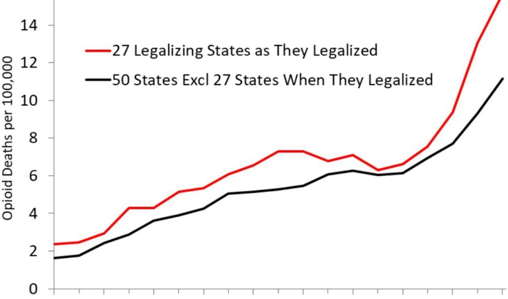 deaths caused by marijuana