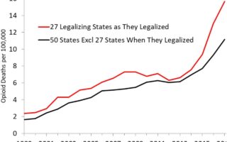 deaths caused by marijuana