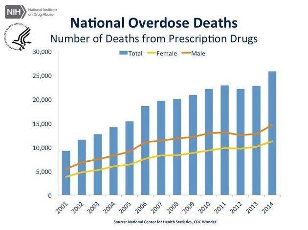 deaths from marijuana