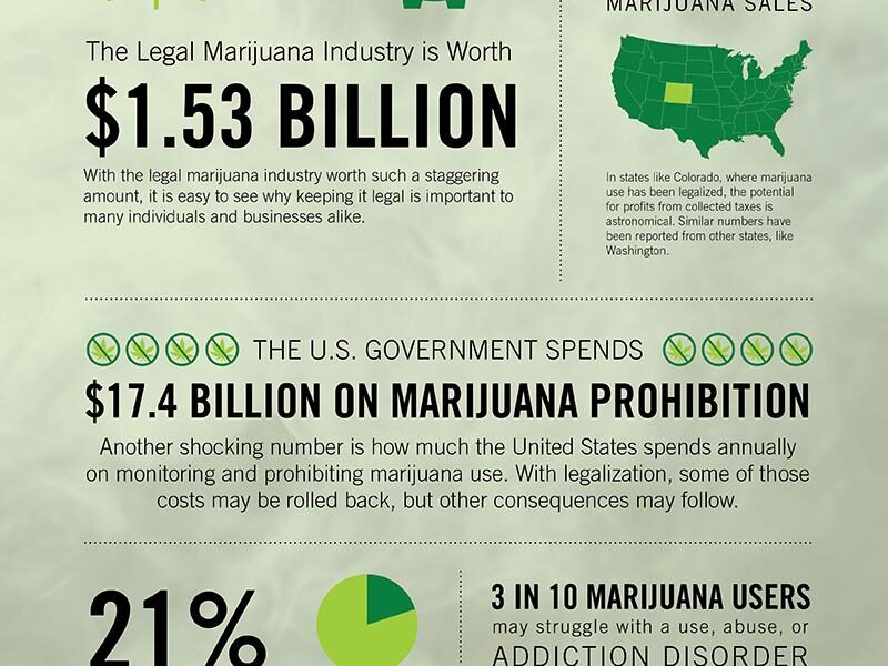 facts about cannabis