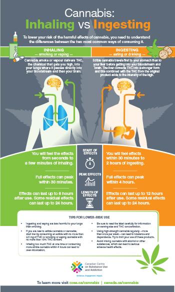 effects of smoking marijuana